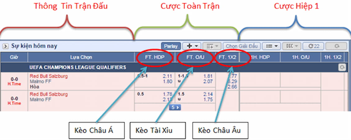 kèo cược đa dạng