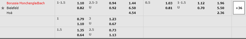 Soi kèo nhà cái Borussia M'gladbach vs Arminia Bielefeld