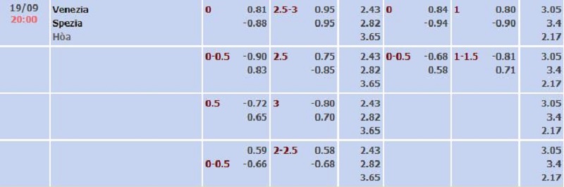 Soi kèo châu Á Venezia vs Spezia