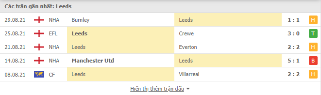 Phong độ gần đây Leeds